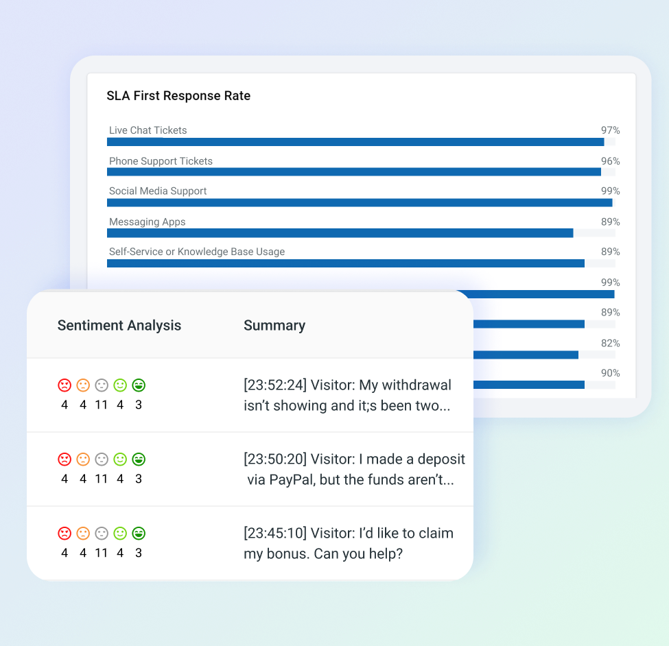 Maximize Client Satisfaction  