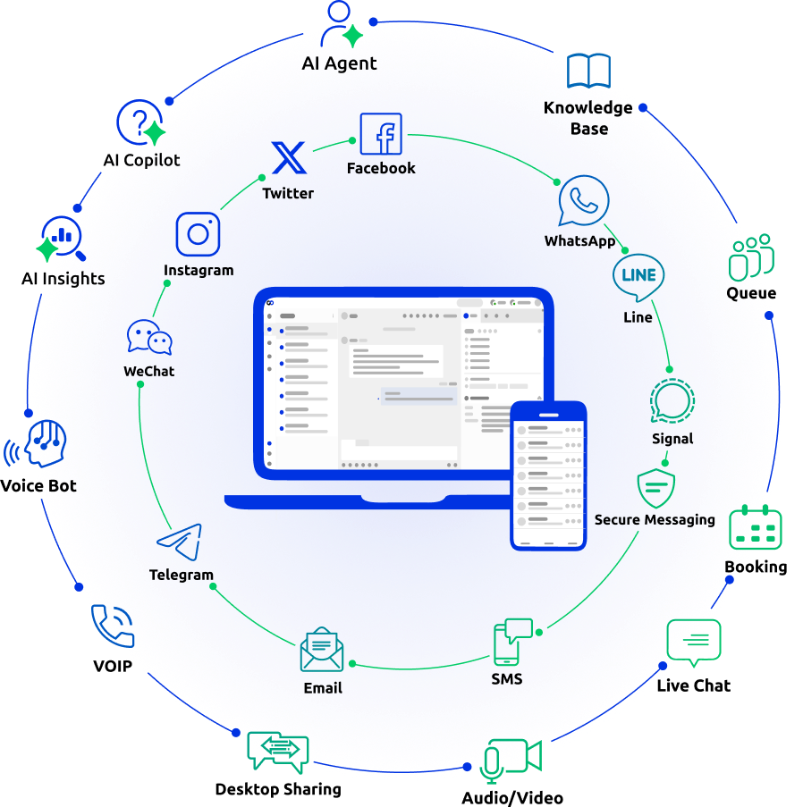 omnichannel image