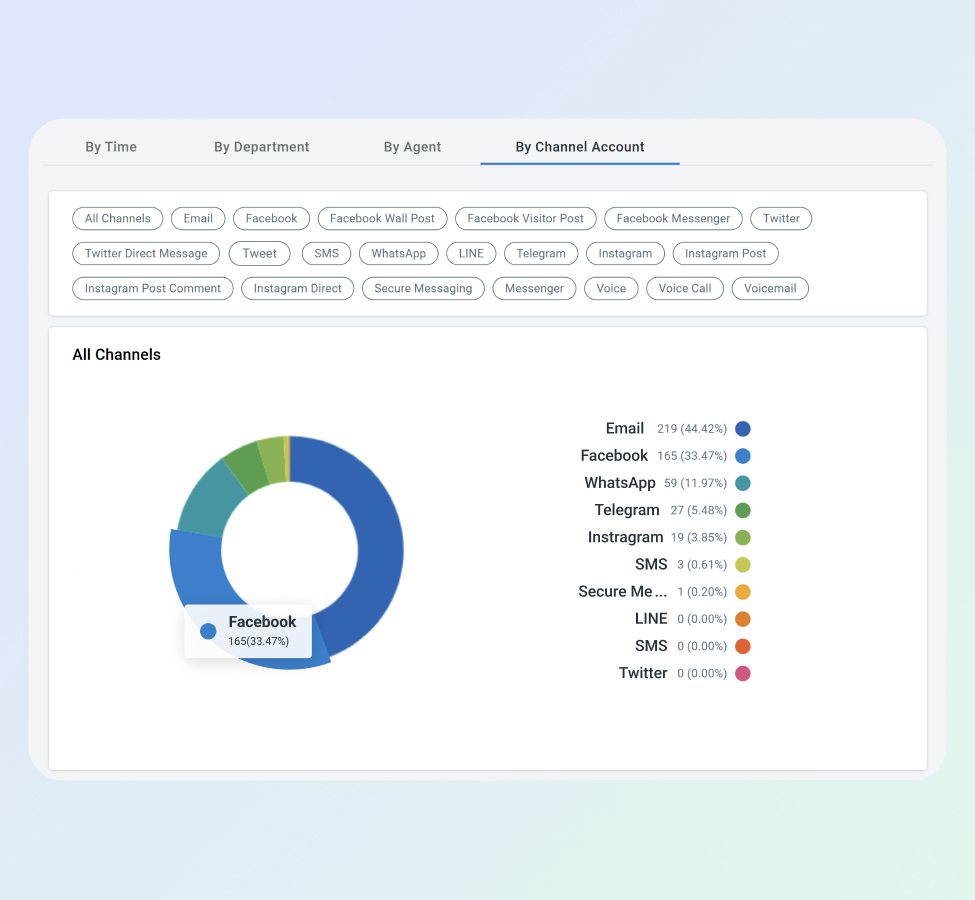 Improve Customer Engagement 